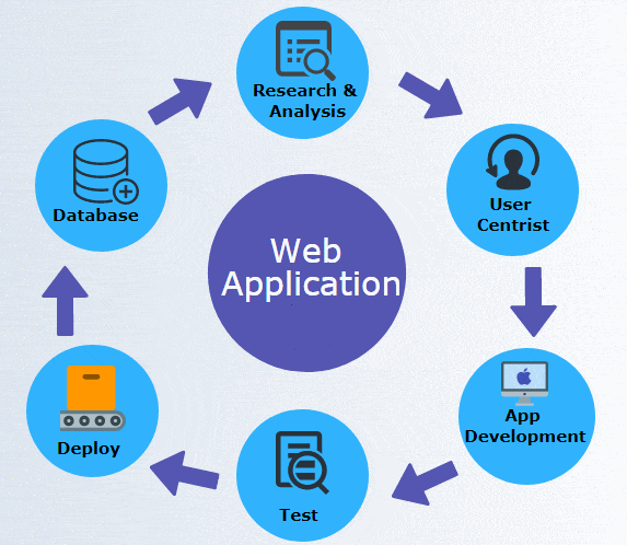 web_application web_application